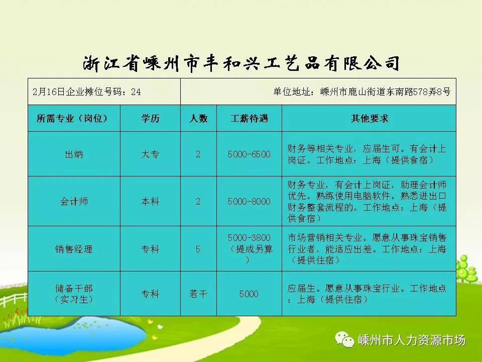 温岭市最新临时工招聘动态