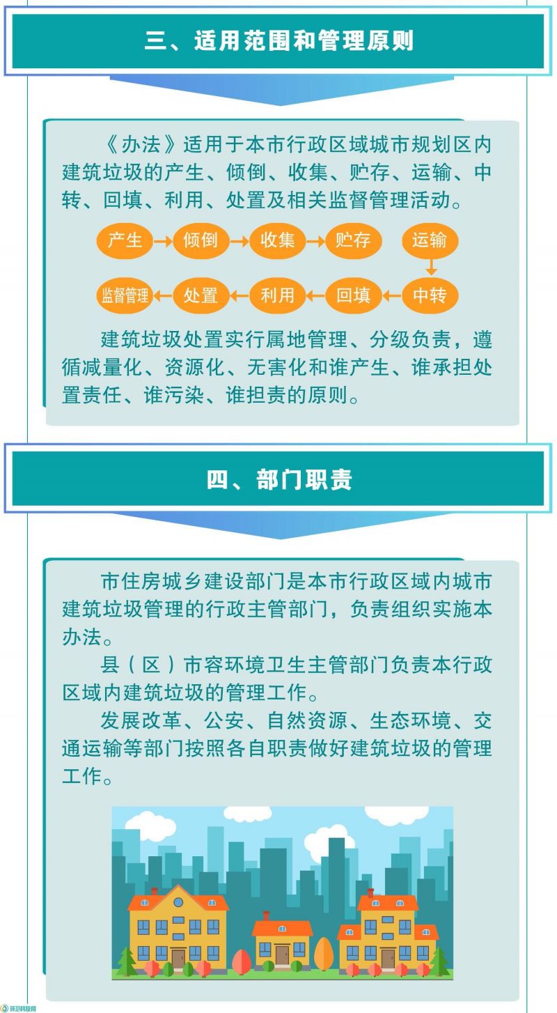 城市建筑垃圾管理规定最新版解读