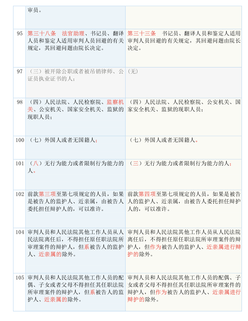 管家婆一票一码100正确;精选解释解析落实