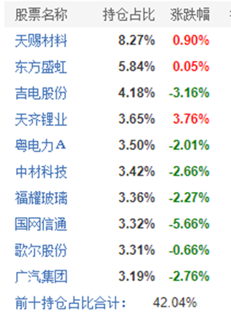 精准一肖100%免费;精选解释解析落实